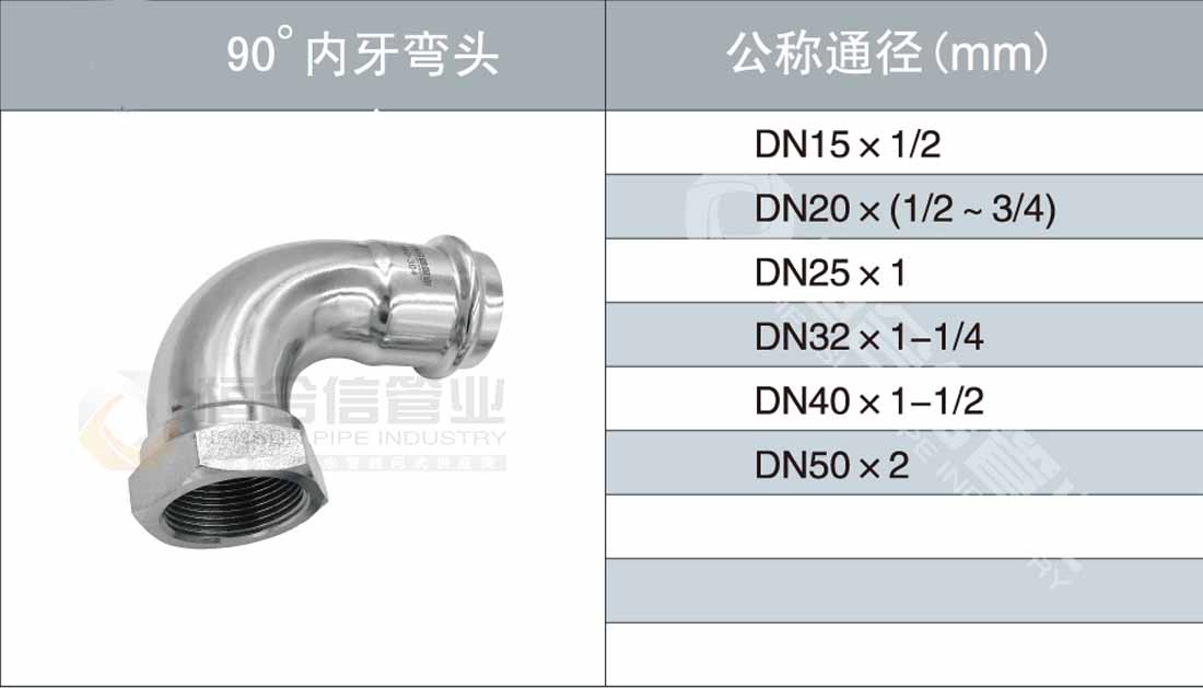 90°內牙彎頭參（cān）數（shù）1