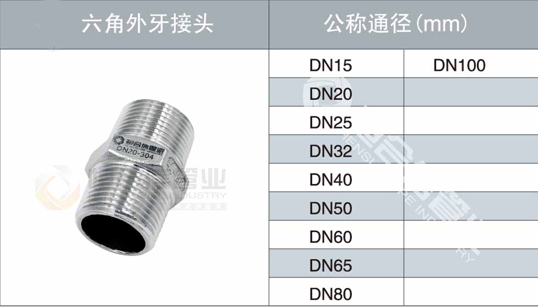 六角外牙接（jiē）頭參數1