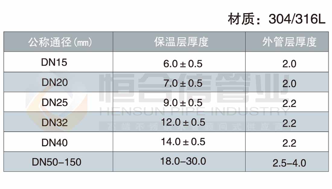 不鏽鋼發泡保溫管參（cān）數1